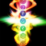 Image of the chakras